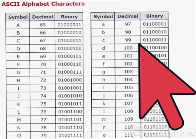 Bảng mã ASCII minh họa mối quan hệ giữa ký tự và mã nhị phân