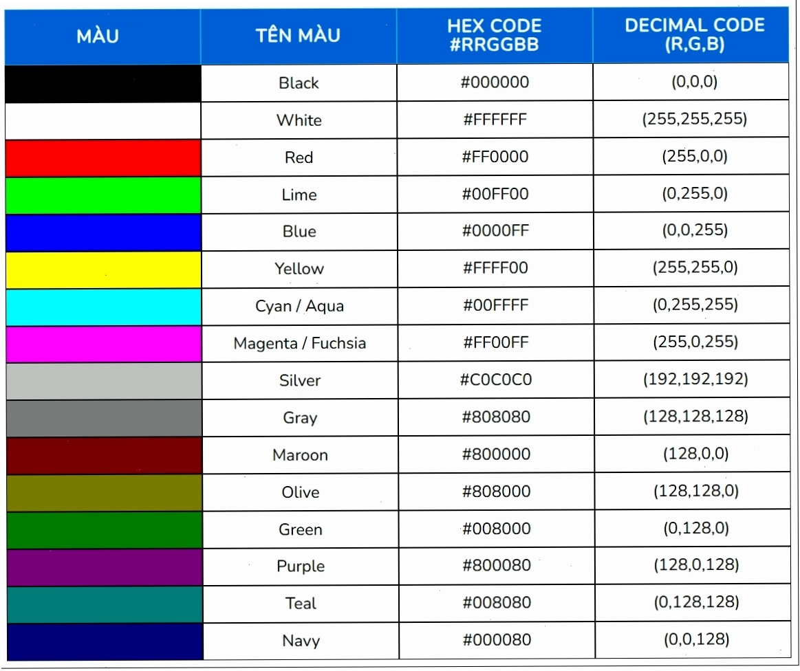 Bảng mã màu HTML, CSS, RGB minh họa chi tiết