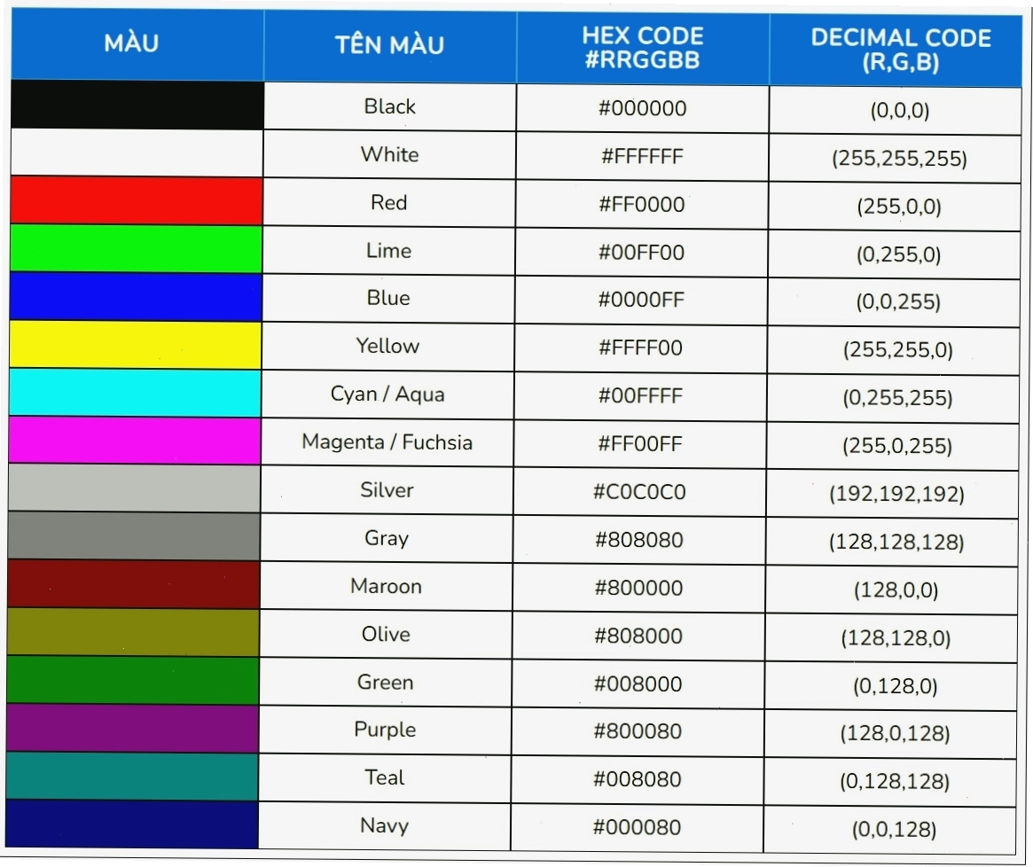 Bảng mã màu HTML, CSS, RGB với các giá trị Hex và Decimal