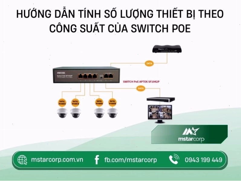 Bảng so sánh công suất các tiêu chuẩn PoE