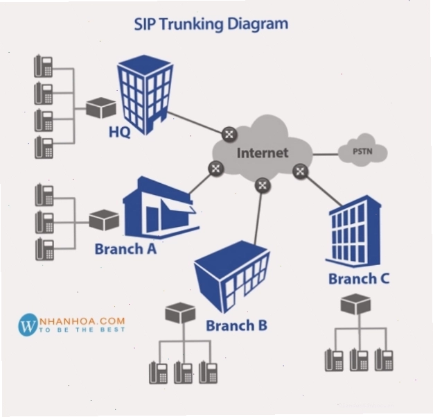Bảng so sánh SIP với các giao thức truyền thông khác