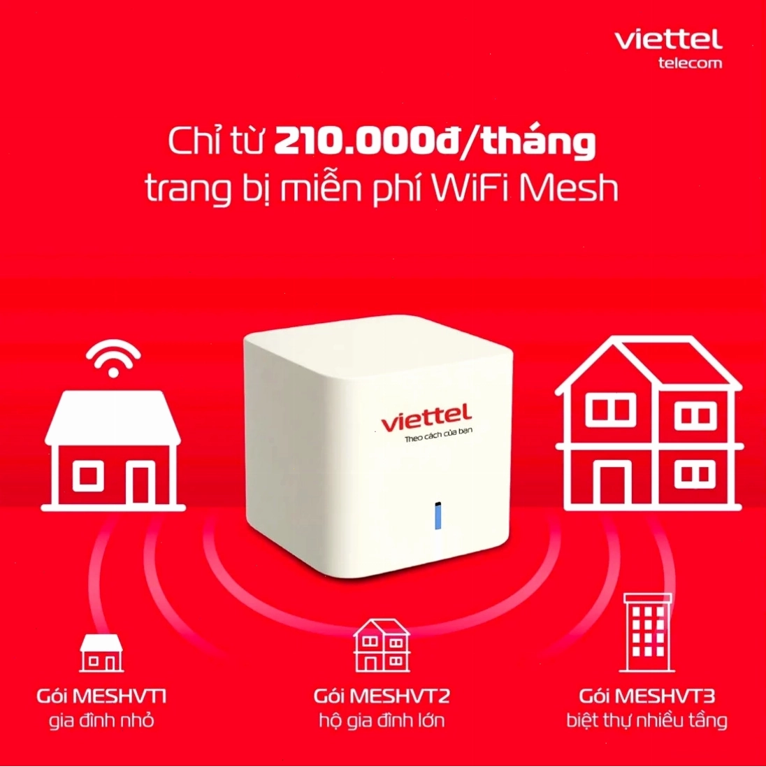 Bảng so sánh tốc độ các gói cước Internet của Viettel