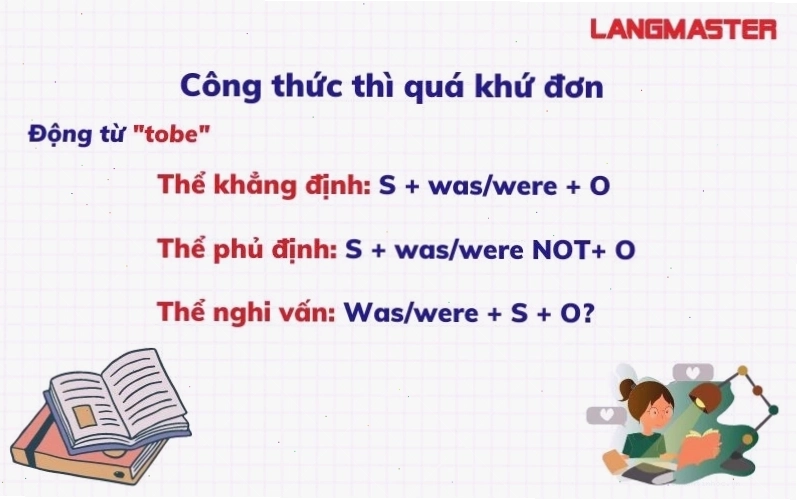Bảng tổng hợp động từ bất quy tắc thì quá khứ đơn