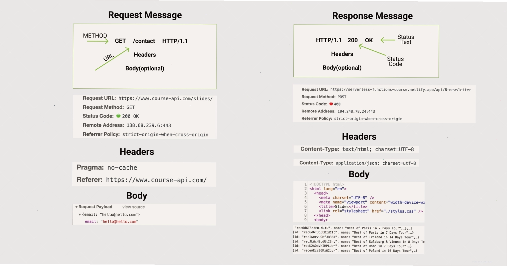 Biểu diễn trực quan đối tượng Request và Response trong Node.js