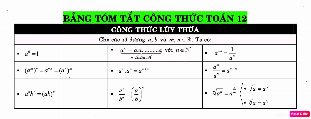 Biểu diễn vectơ trong không gian