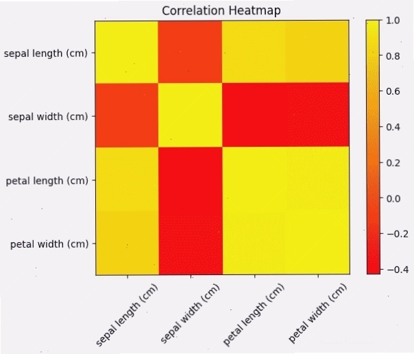 Biểu đồ Heatmap minh họa phân tích dữ liệu