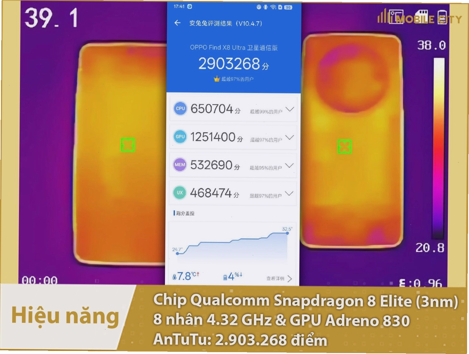 Biểu đồ hiệu năng AnTuTu của OPPO Find X8 Ultra với hơn 2.9 triệu điểm