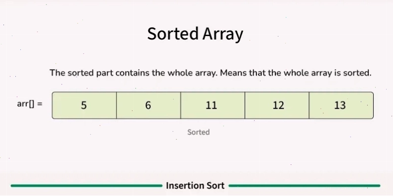 Biểu đồ hiệu suất của Insertion Sort so với các thuật toán khác