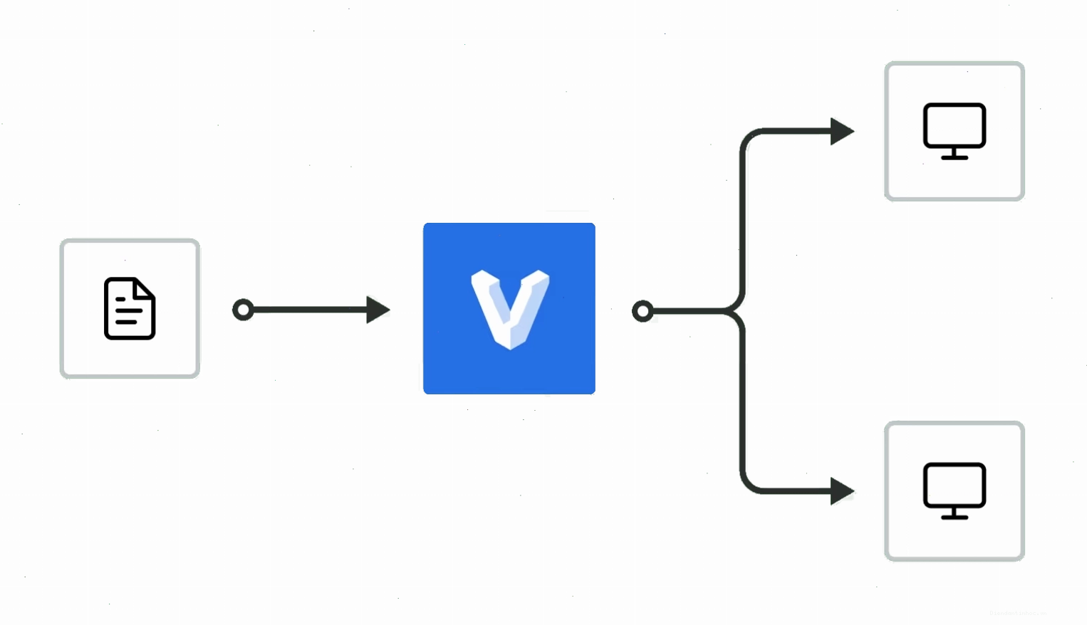 Biểu đồ kiến trúc Vagrant đơn giản hóa quy trình làm việc