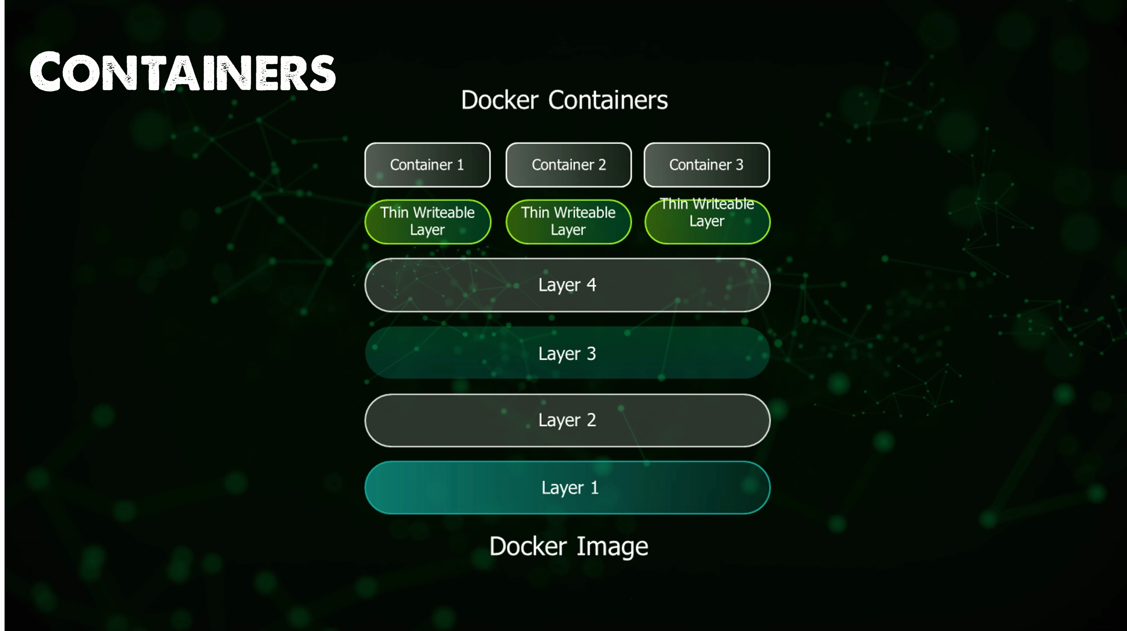 Biểu đồ so sánh giữa Docker image và Docker container