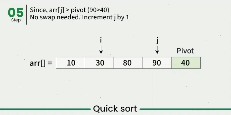 Biểu đồ thể hiện hiệu suất của Quick Sort trên các tập dữ liệu khác nhau