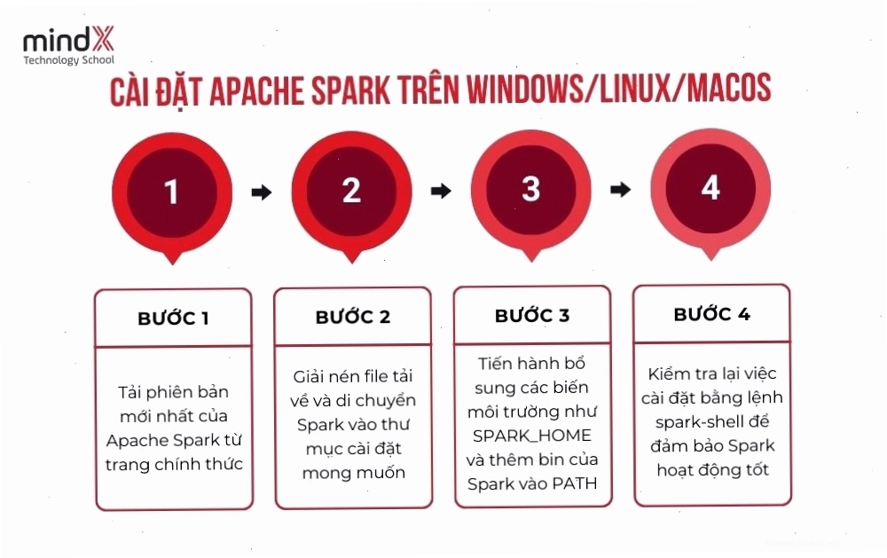 Biểu tượng Apache Spark