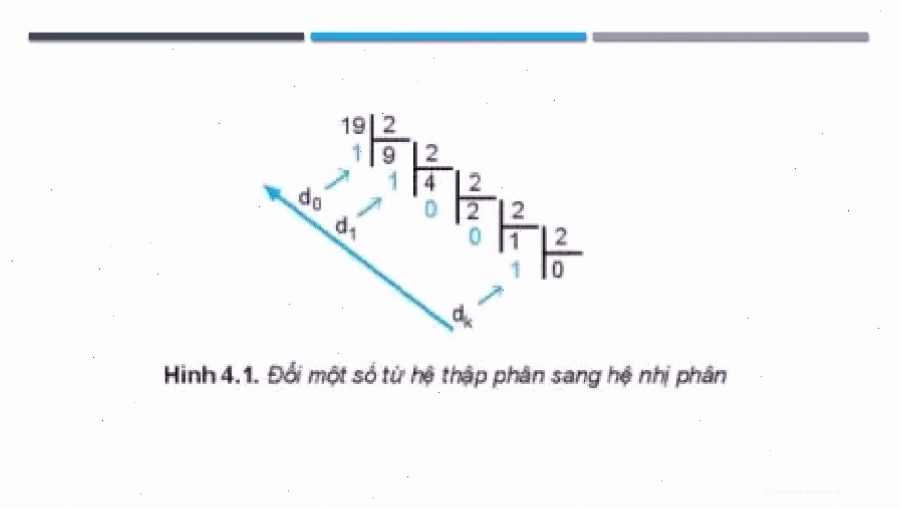 Biểu tượng bảo mật HTTPS