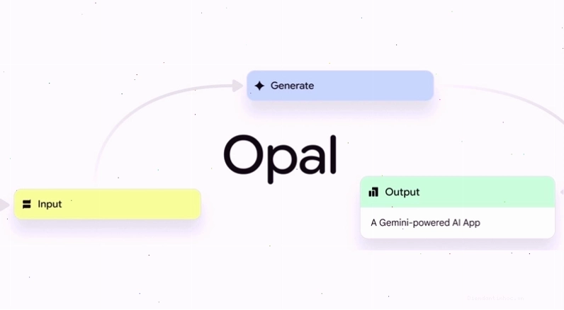Biểu tượng Google Opal đặt cạnh các mô hình AI mạnh mẽ