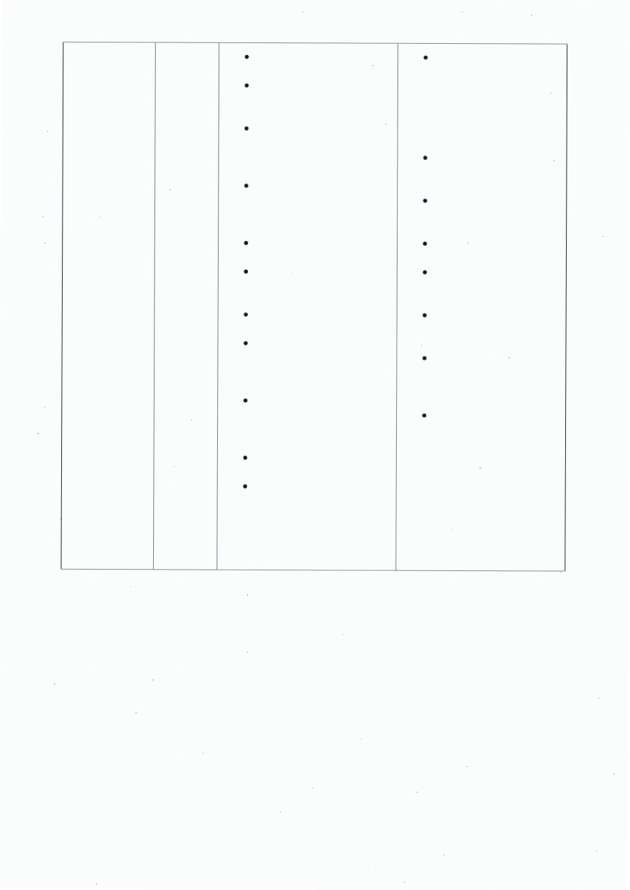Biểu tượng số 4 Người bảo vệ trong Matrix Destiny Chart