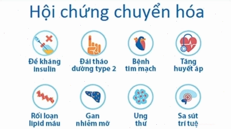 Bổ sung crom có lợi cho người mắc hội chứng chuyển hóa