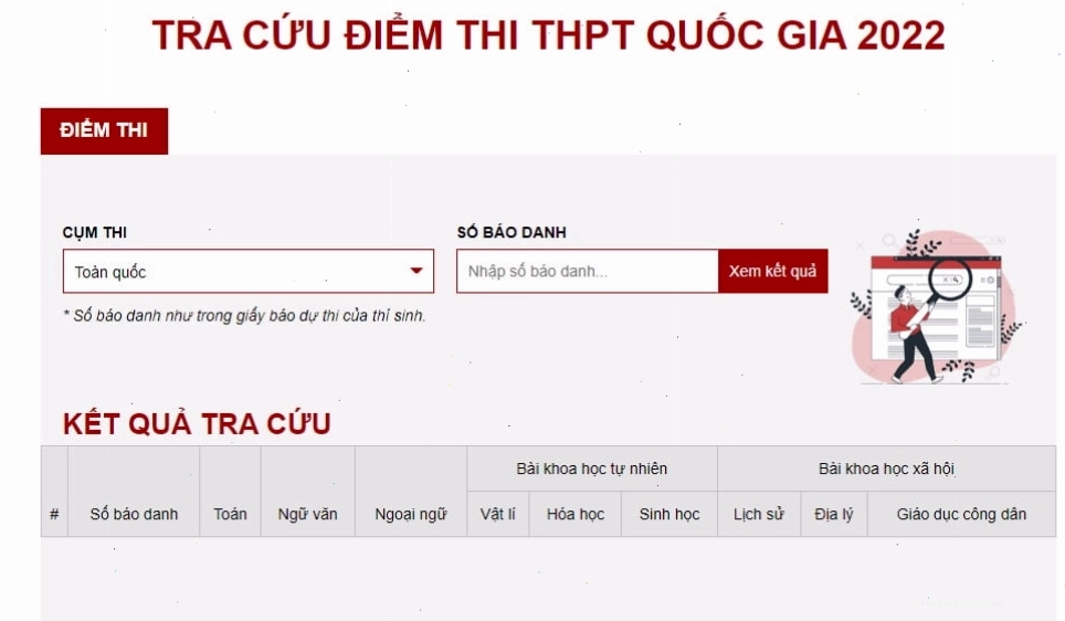 Các báo điện tử đăng tải thông tin tra cứu điểm thi THPT 2022