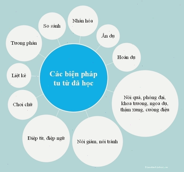 Các biện pháp tu từ phổ biến hiện nay