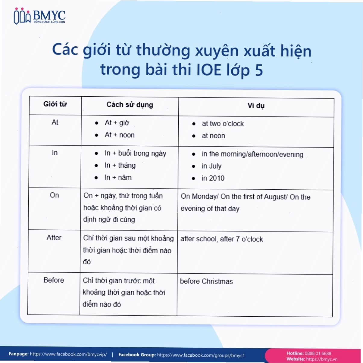 Các câu hỏi thường gặp trong bài thi IOE lớp 5