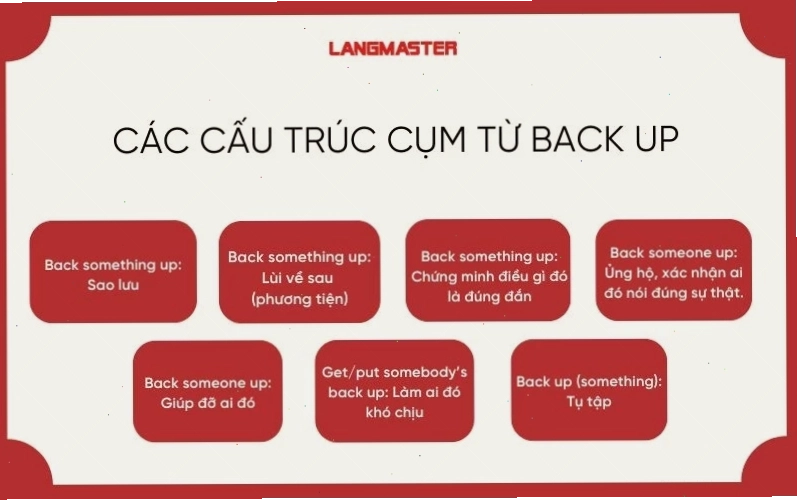 Các cấu trúc cụm từ Back up thông dụng