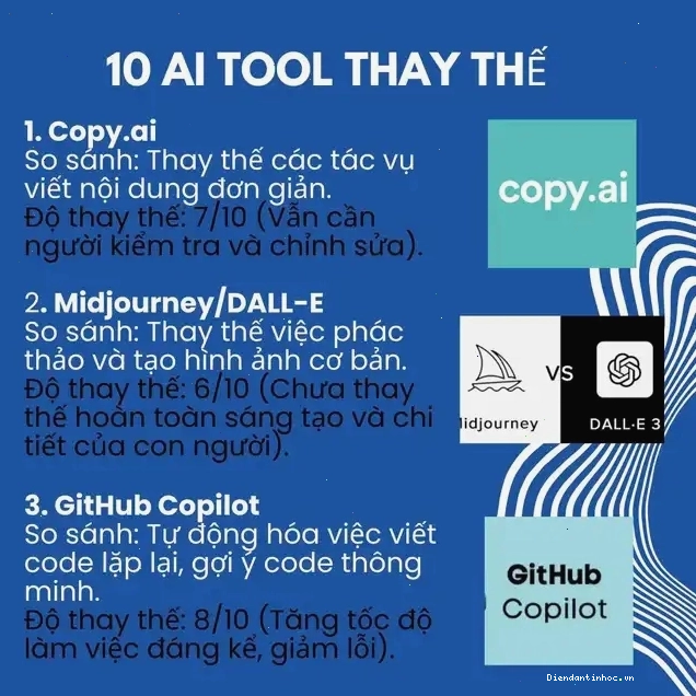 Các công cụ AI hàng đầu có thể thay thế con người trong nhiều tác vụ