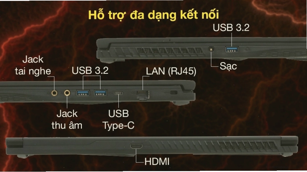 Các cổng kết nối đa dạng trên MSI GF63 Thin