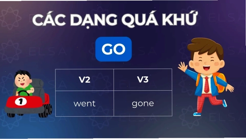 Các dạng quá khứ của Go trong tiếng Anh bao gồm V2 và V3