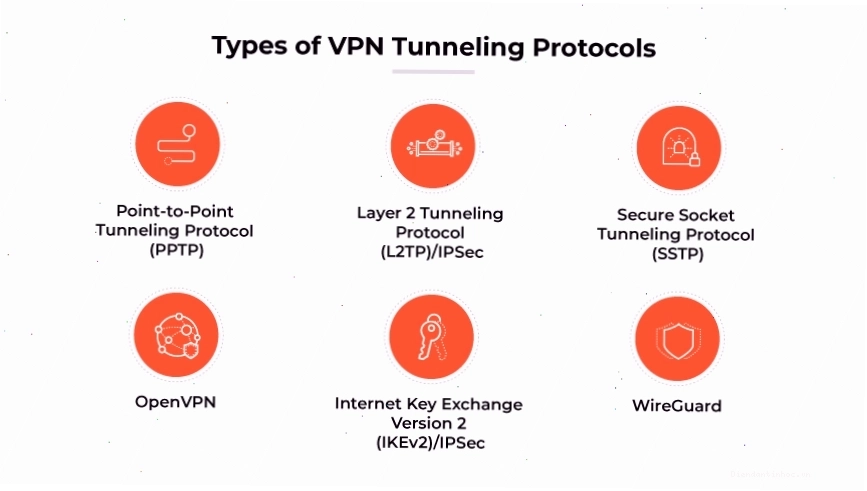 Các giao thức VPN tunneling phổ biến