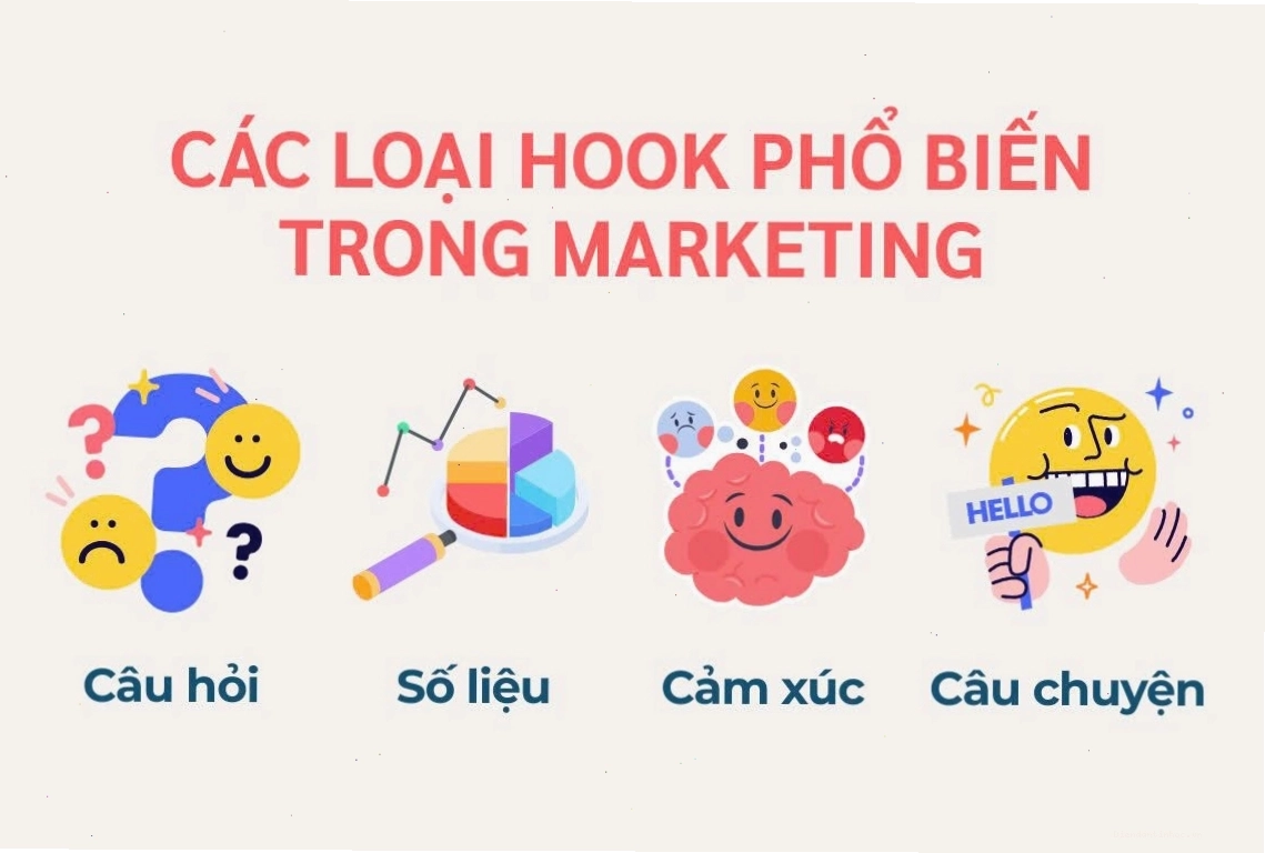 Các loại hook phổ biến trong Content Marketing