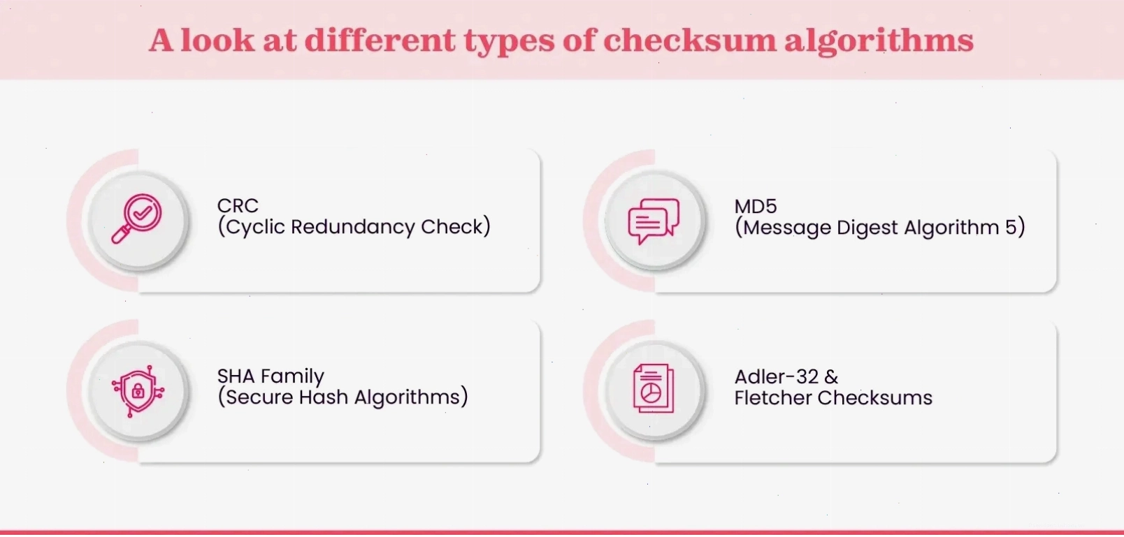 Các loại thuật toán checksum phổ biến