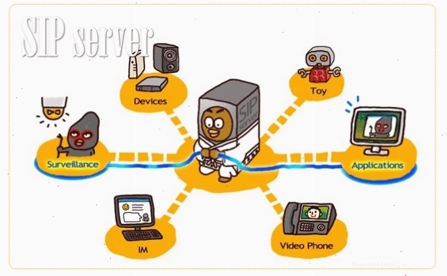 Các lợi ích khi sử dụng giao thức SIP trong truyền thông doanh nghiệp