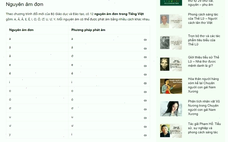 Các nguyên âm trong tiếng Việt từ The POET magazine