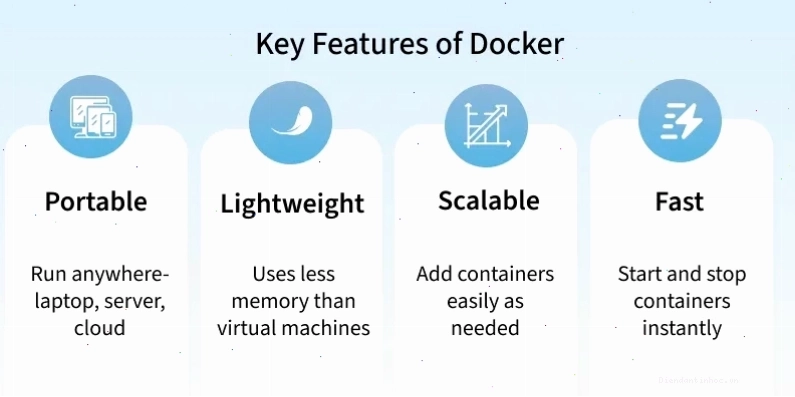 Các tính năng nổi bật của Docker