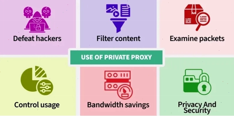 Các trường hợp sử dụng proxy server riêng tư để tăng cường an ninh và quyền riêng tư