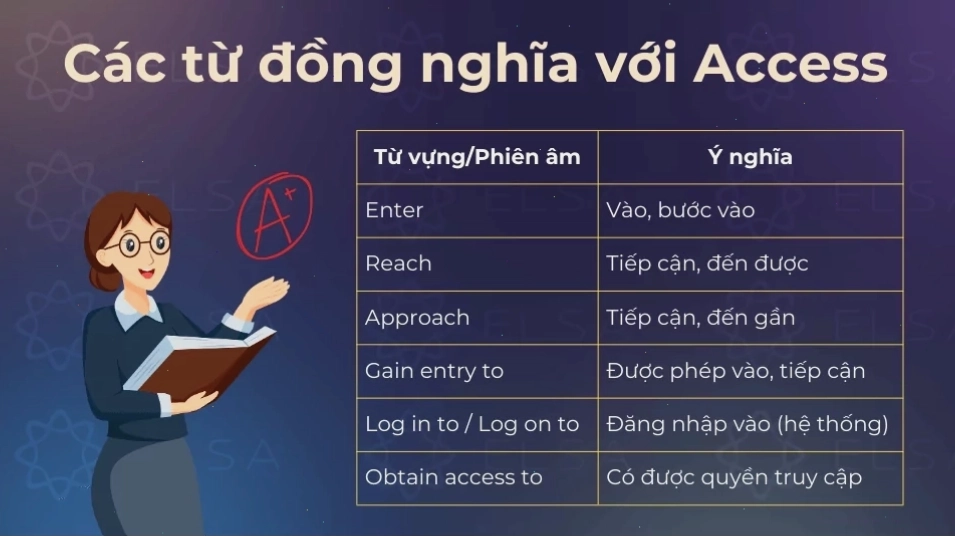 Các từ đồng nghĩa với access