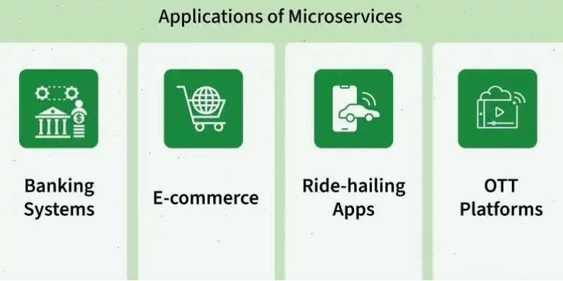 Các ứng dụng phổ biến của kiến trúc microservices