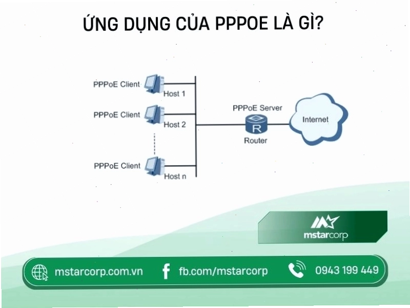 Các ứng dụng và lợi ích của giao thức PPPoE