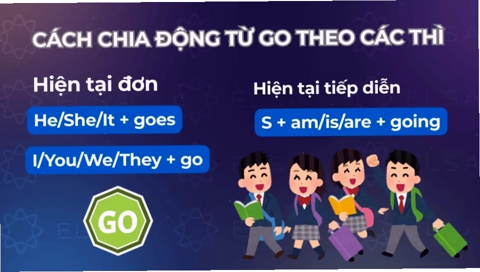 Cách chia động từ Go theo các thì khác nhau