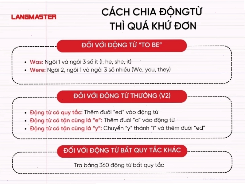 Cách chia động từ trong thì quá khứ đơn