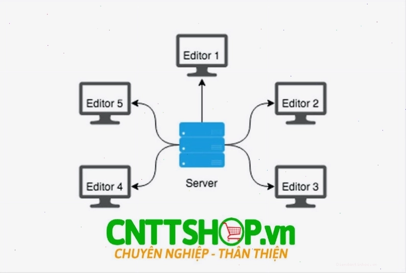 Cách kết nối máy tính với máy chủ server