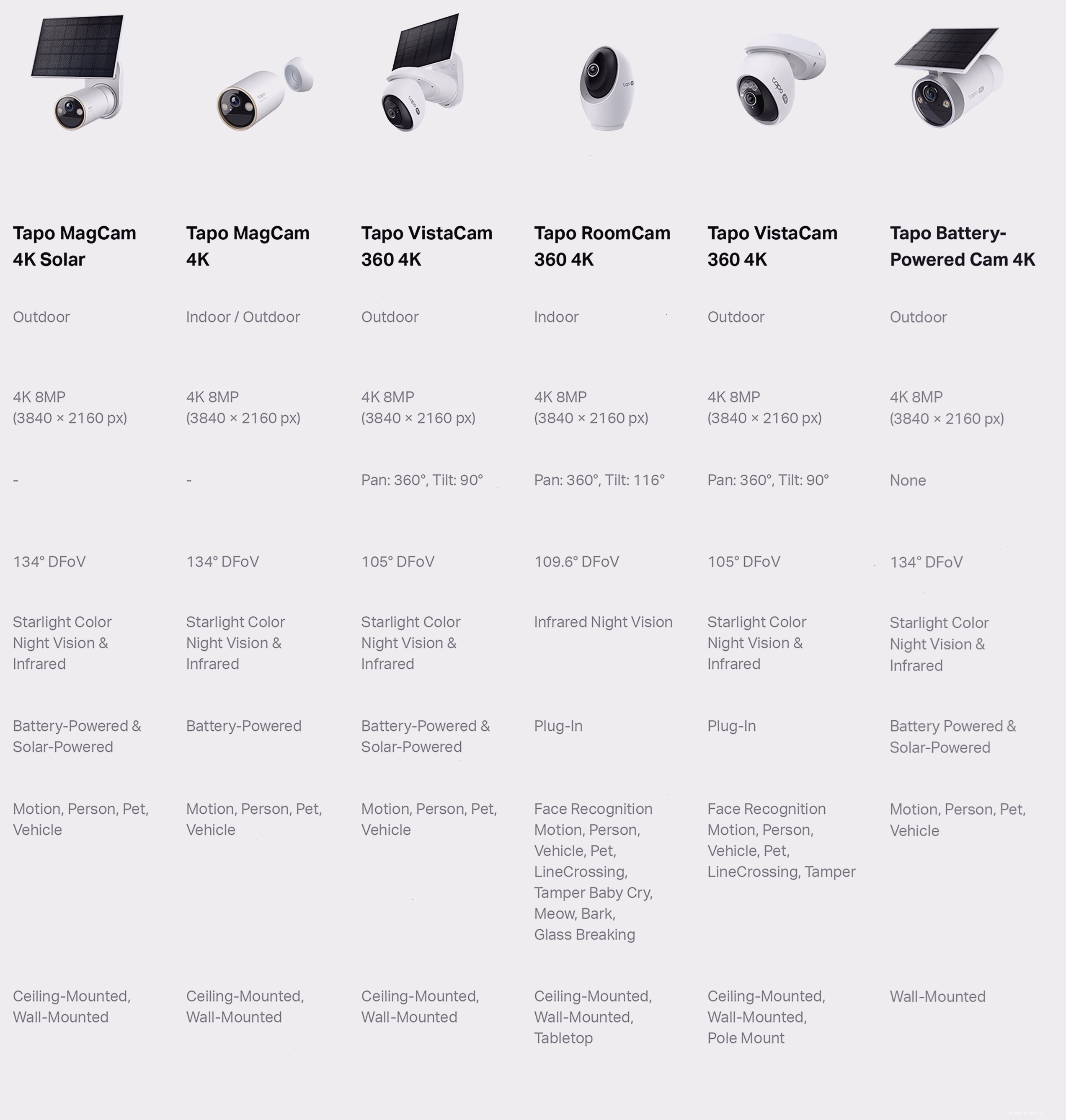 Camera Tapo tốt nhất cho gia đình