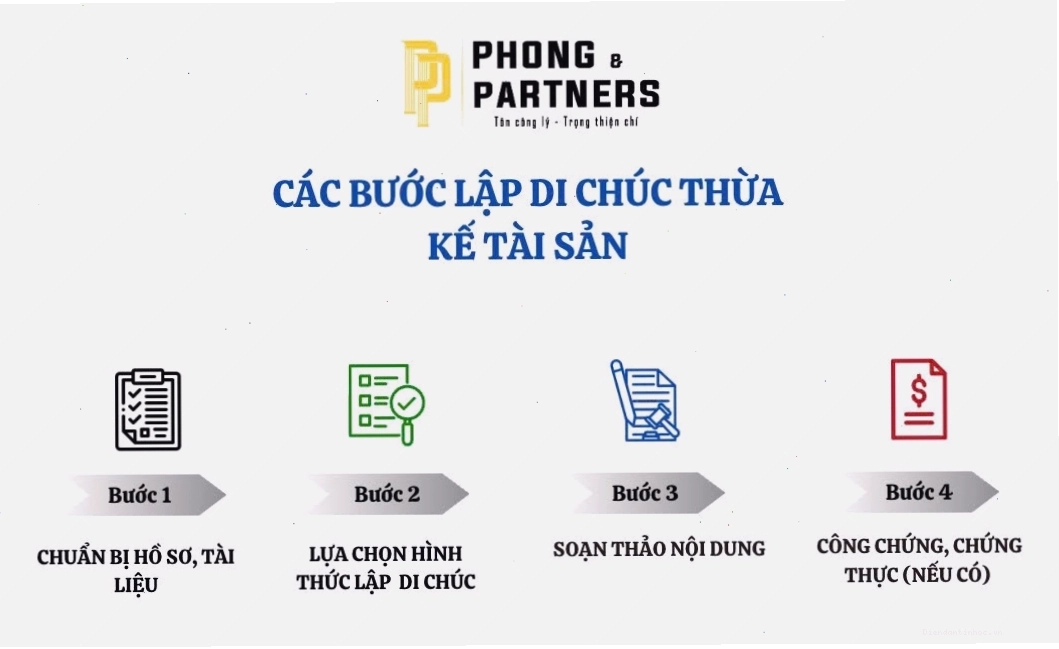 Cận cảnh người ký lên văn bản di chúc