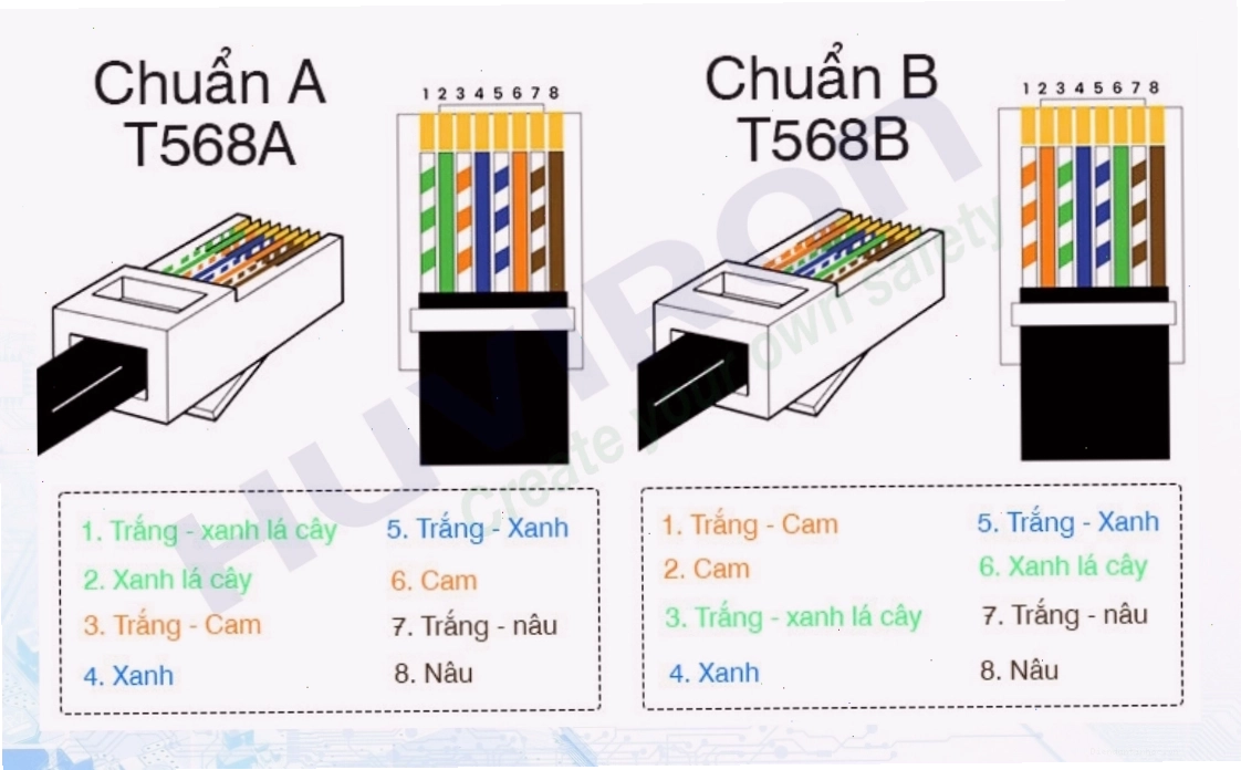 Cận cảnh thao tác bấm hạt mạng RJ45 sau khi đã sắp xếp dây theo chuẩn A hoặc B