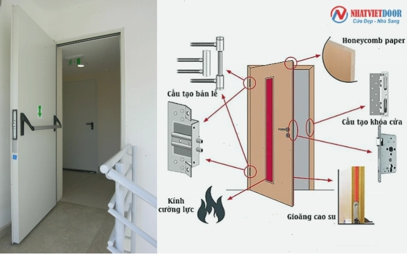 Cấu tạo chi tiết cánh cửa thép chống cháy