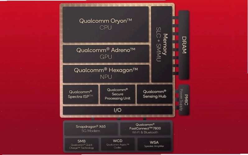 Cấu trúc bên trong chip Snapdragon 8 Elite