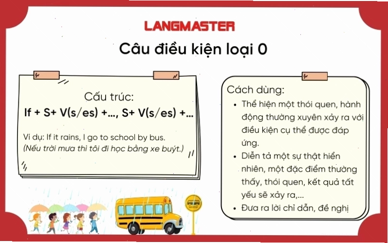 Cấu trúc câu điều kiện loại 0 với hai mệnh đề chia ở thì hiện tại đơn