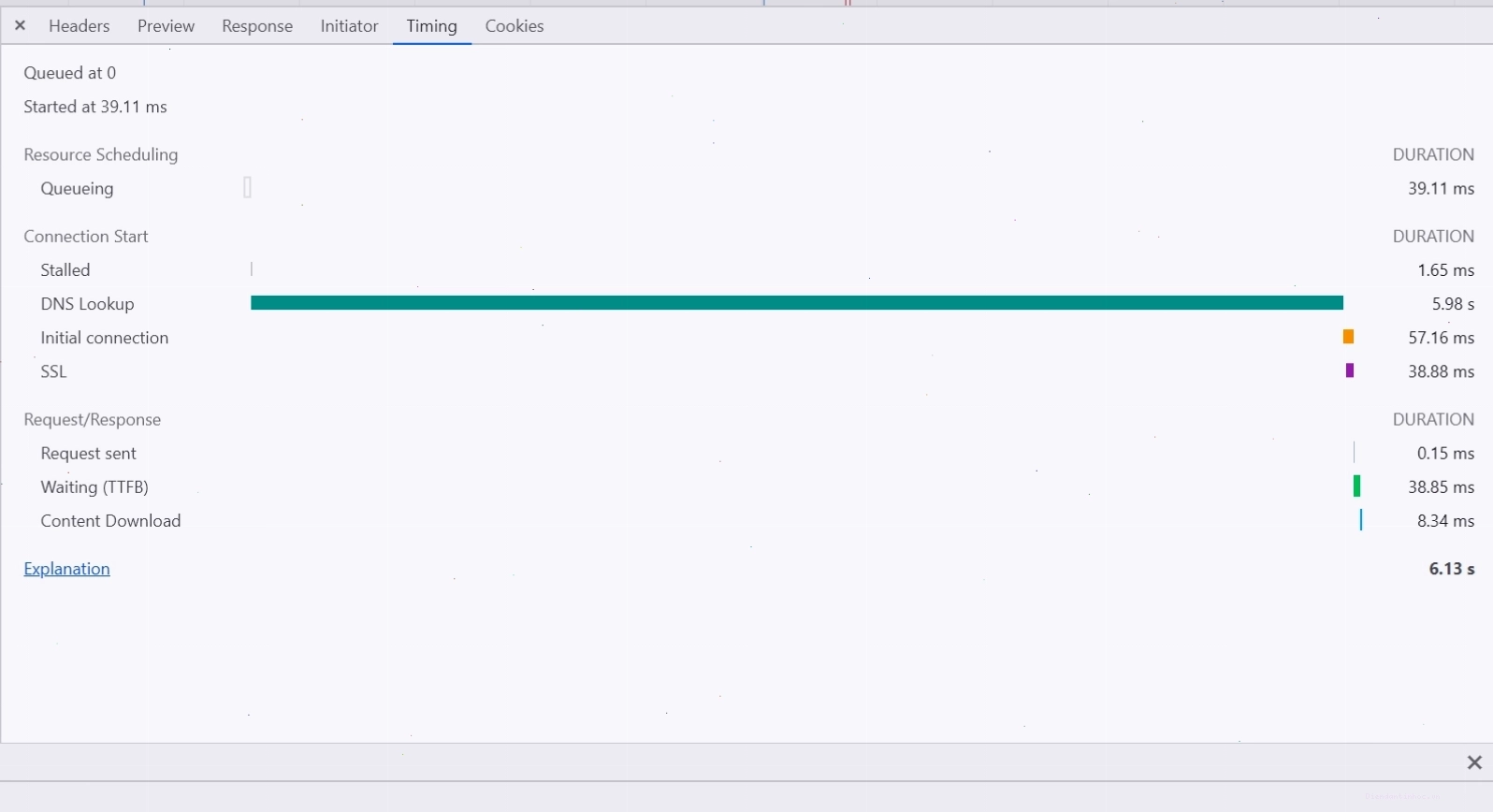 Chẩn đoán mạng Google Chrome