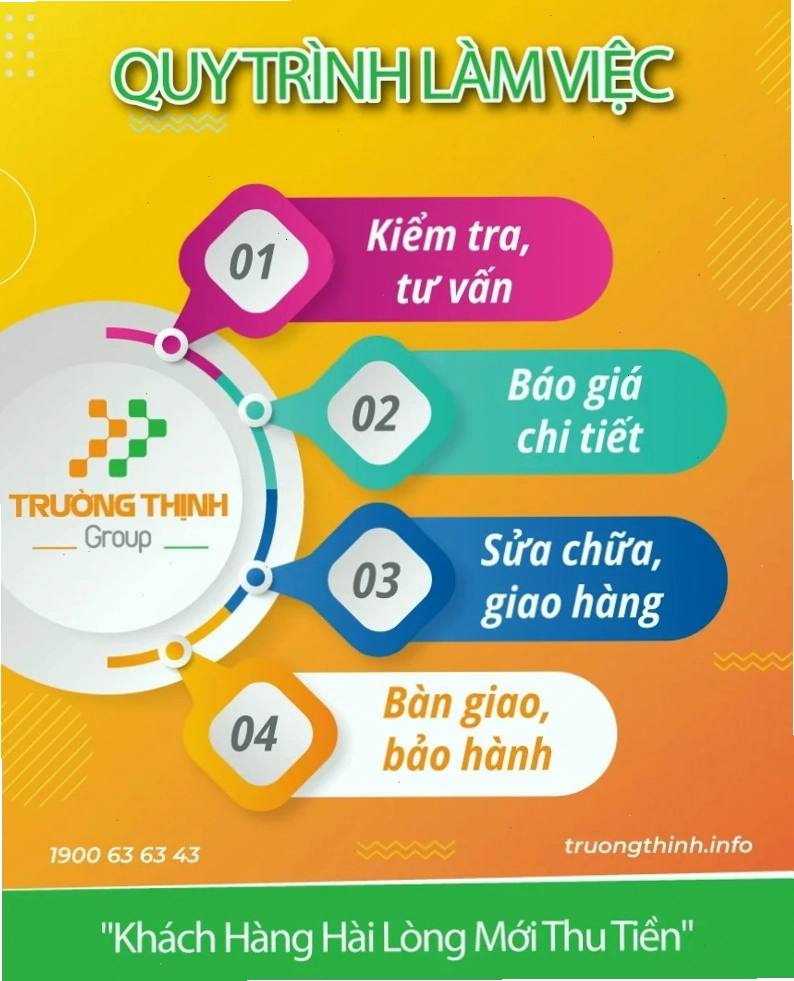 Cơ hội phát triển sự nghiệp qua các sự kiện Hackathon