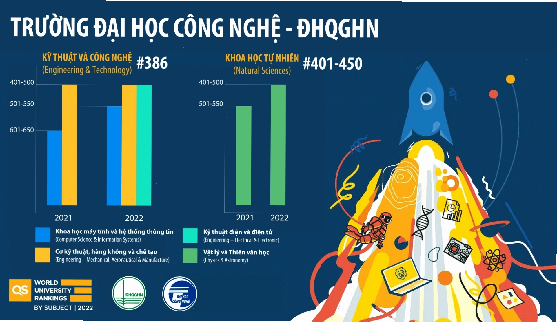 Cơ sở hạ tầng mạng hiện đại