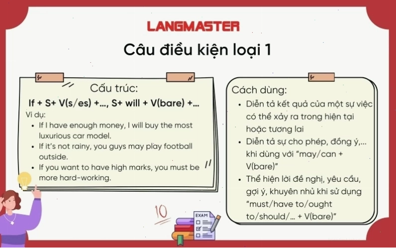 Công thức câu điều kiện loại 1 với mệnh đề If chia hiện tại đơn và mệnh đề chính dùng will + V